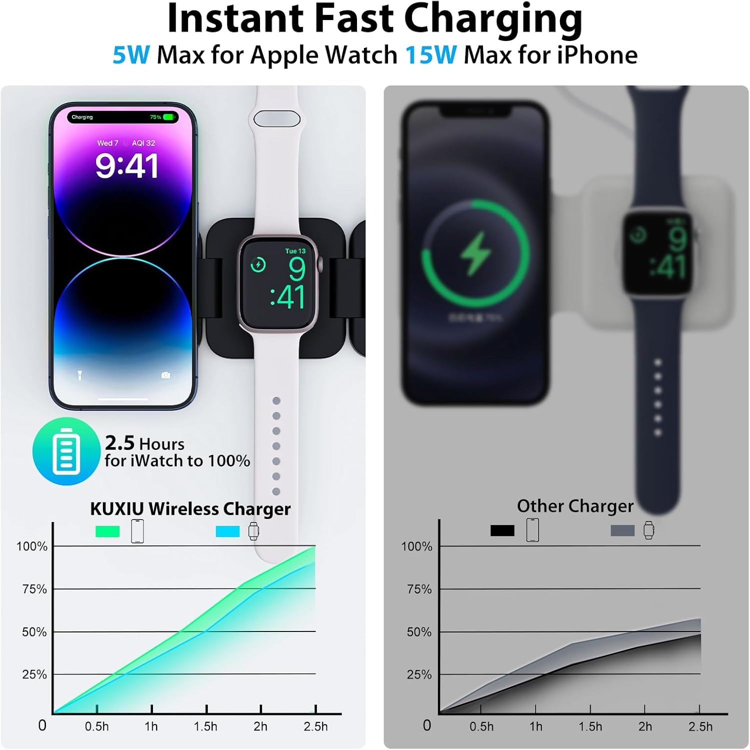 Opvouwbare 3-in-1 snelle draad - Magnetic Charging Cable recensie en prijs